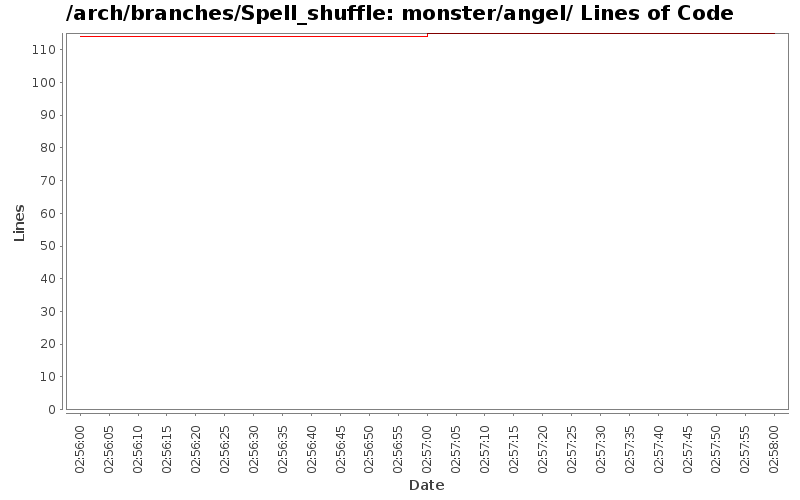monster/angel/ Lines of Code