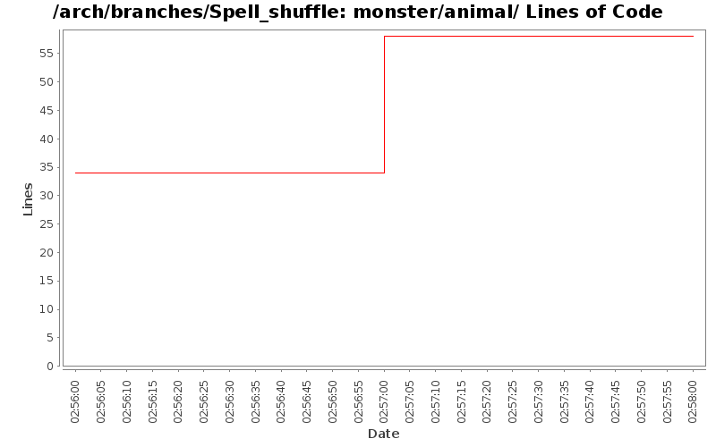 monster/animal/ Lines of Code