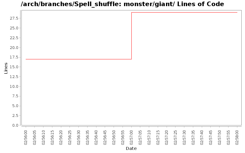 monster/giant/ Lines of Code