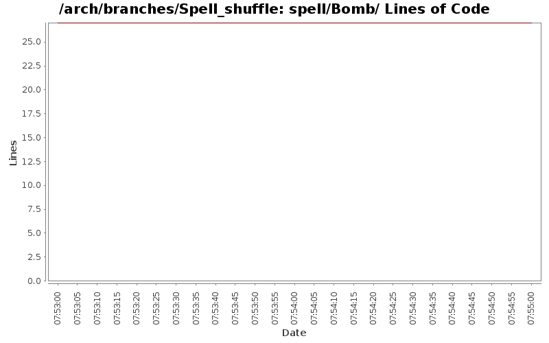 spell/Bomb/ Lines of Code