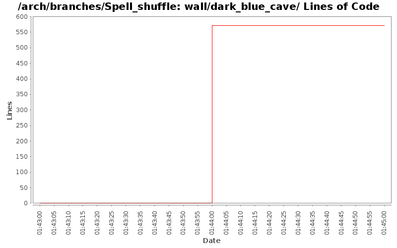 wall/dark_blue_cave/ Lines of Code