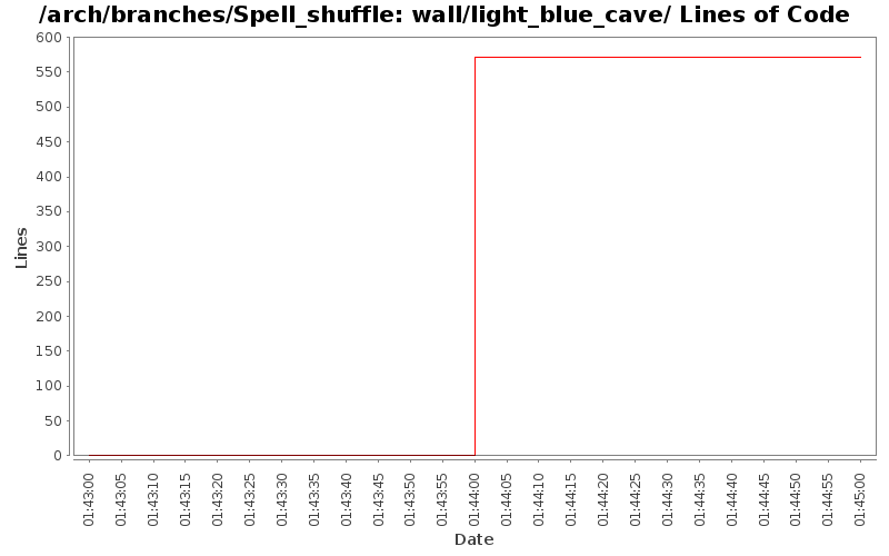 wall/light_blue_cave/ Lines of Code