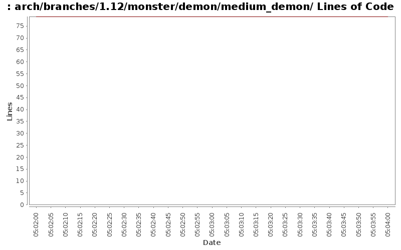 arch/branches/1.12/monster/demon/medium_demon/ Lines of Code