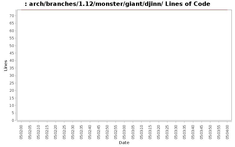 arch/branches/1.12/monster/giant/djinn/ Lines of Code