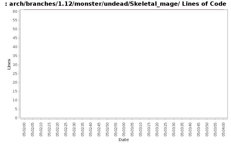 arch/branches/1.12/monster/undead/Skeletal_mage/ Lines of Code
