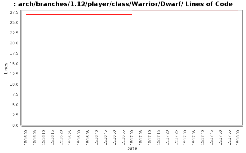 arch/branches/1.12/player/class/Warrior/Dwarf/ Lines of Code
