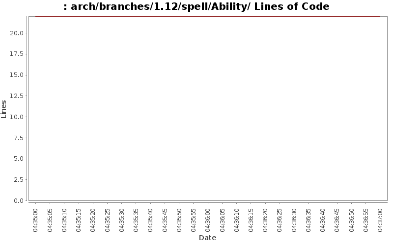 arch/branches/1.12/spell/Ability/ Lines of Code