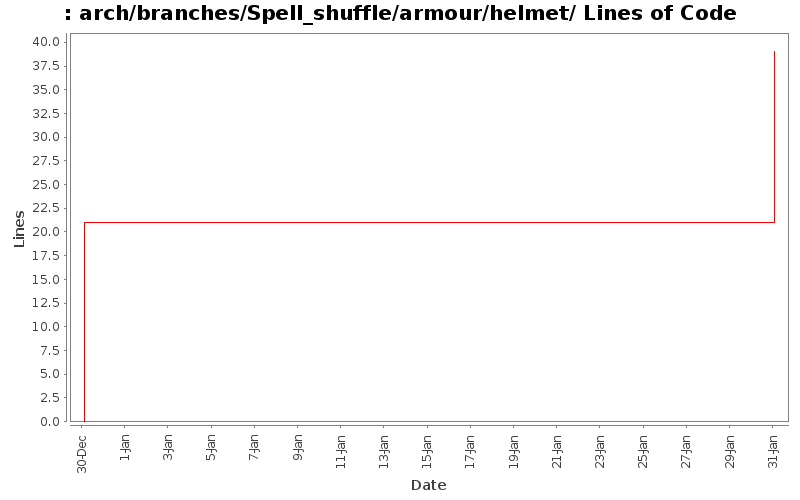 arch/branches/Spell_shuffle/armour/helmet/ Lines of Code