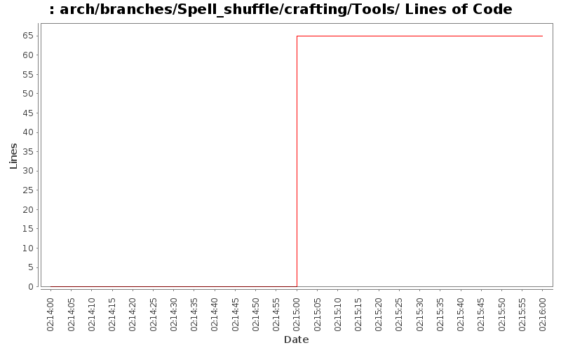 arch/branches/Spell_shuffle/crafting/Tools/ Lines of Code