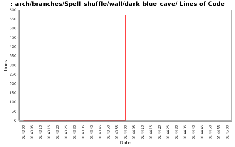 arch/branches/Spell_shuffle/wall/dark_blue_cave/ Lines of Code