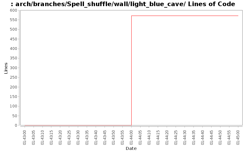 arch/branches/Spell_shuffle/wall/light_blue_cave/ Lines of Code