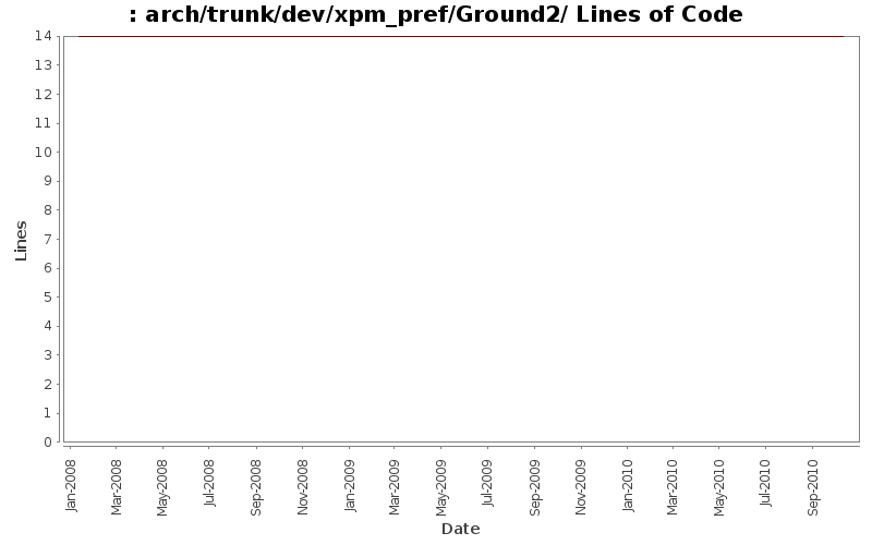 arch/trunk/dev/xpm_pref/Ground2/ Lines of Code