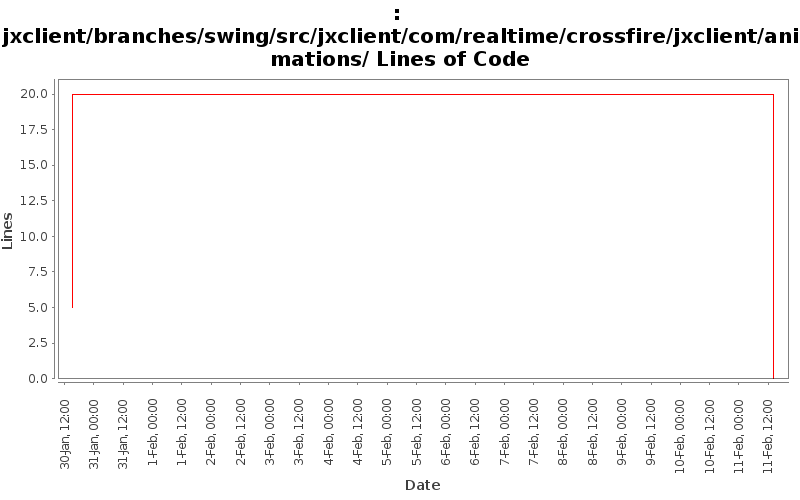 jxclient/branches/swing/src/jxclient/com/realtime/crossfire/jxclient/animations/ Lines of Code