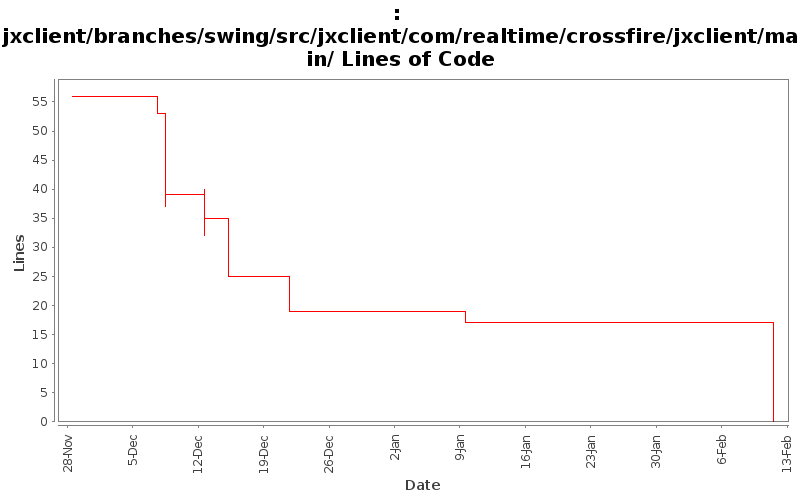 jxclient/branches/swing/src/jxclient/com/realtime/crossfire/jxclient/main/ Lines of Code