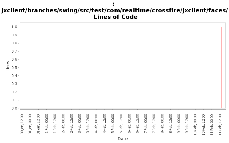 jxclient/branches/swing/src/test/com/realtime/crossfire/jxclient/faces/ Lines of Code
