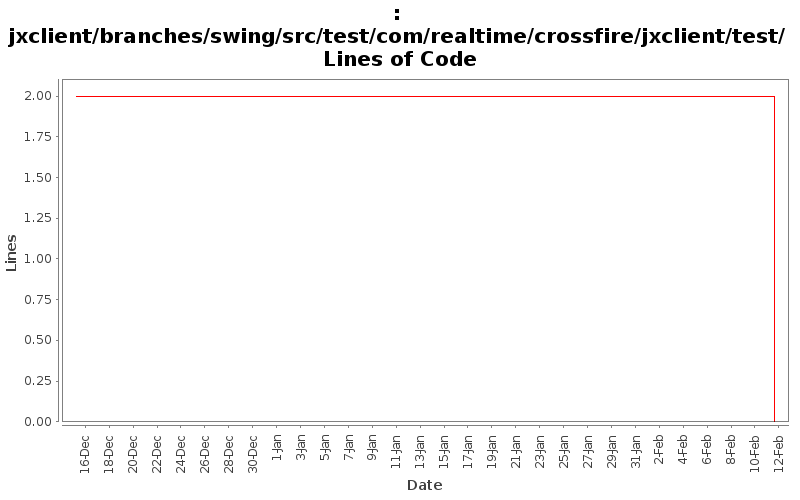 jxclient/branches/swing/src/test/com/realtime/crossfire/jxclient/test/ Lines of Code