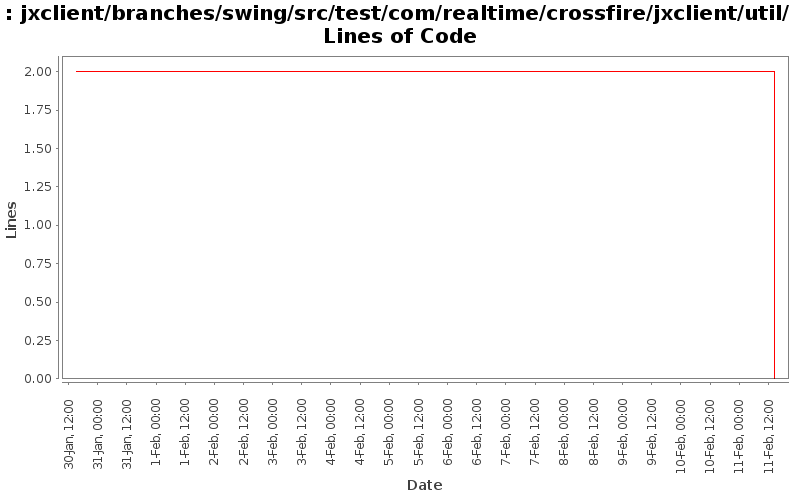 jxclient/branches/swing/src/test/com/realtime/crossfire/jxclient/util/ Lines of Code