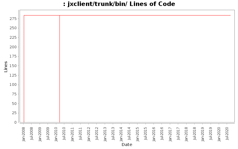 jxclient/trunk/bin/ Lines of Code