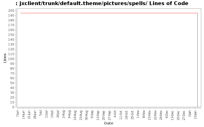 jxclient/trunk/default.theme/pictures/spells/ Lines of Code