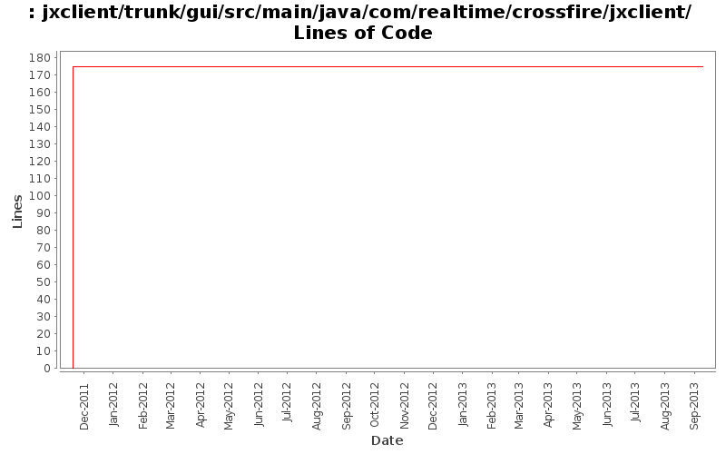jxclient/trunk/gui/src/main/java/com/realtime/crossfire/jxclient/ Lines of Code