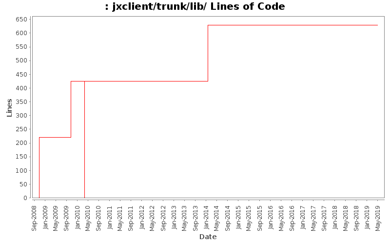 jxclient/trunk/lib/ Lines of Code
