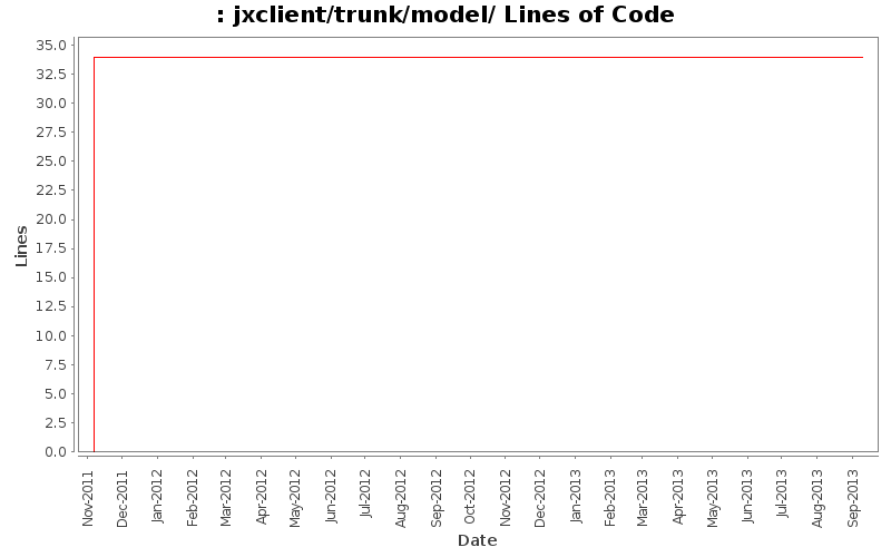jxclient/trunk/model/ Lines of Code