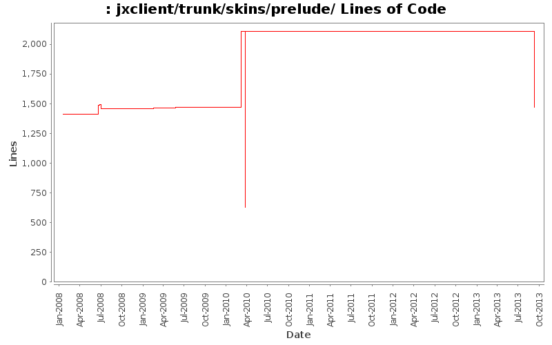 jxclient/trunk/skins/prelude/ Lines of Code