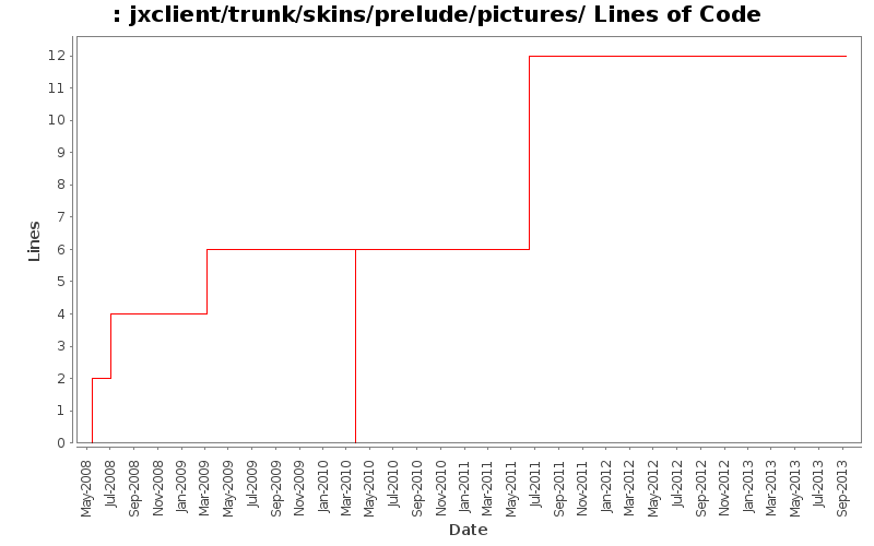 jxclient/trunk/skins/prelude/pictures/ Lines of Code