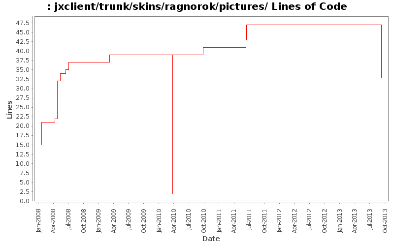 jxclient/trunk/skins/ragnorok/pictures/ Lines of Code