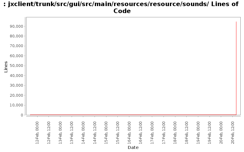 jxclient/trunk/src/gui/src/main/resources/resource/sounds/ Lines of Code