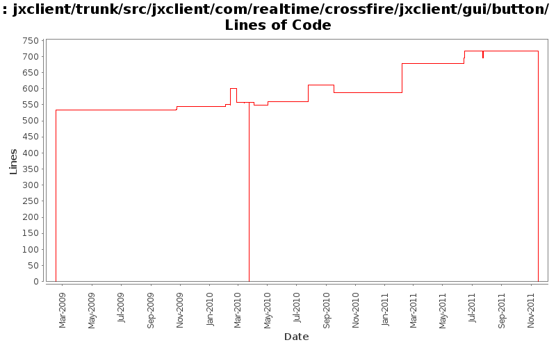 jxclient/trunk/src/jxclient/com/realtime/crossfire/jxclient/gui/button/ Lines of Code