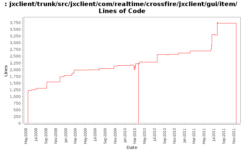 jxclient/trunk/src/jxclient/com/realtime/crossfire/jxclient/gui/item/ Lines of Code