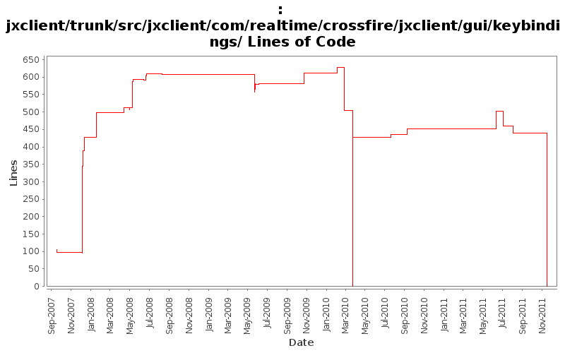 jxclient/trunk/src/jxclient/com/realtime/crossfire/jxclient/gui/keybindings/ Lines of Code
