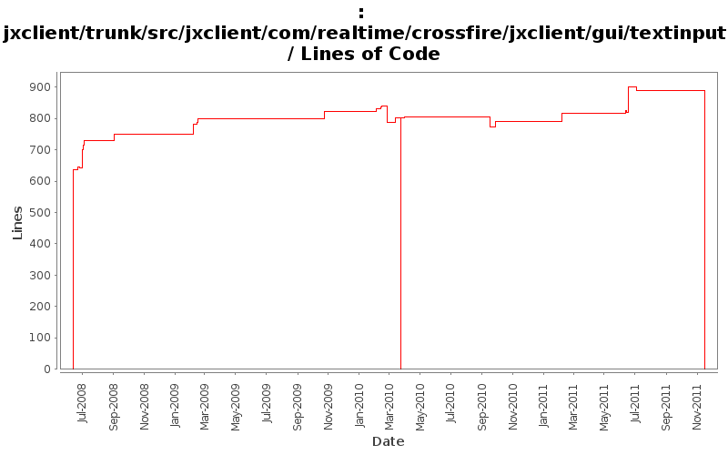 jxclient/trunk/src/jxclient/com/realtime/crossfire/jxclient/gui/textinput/ Lines of Code