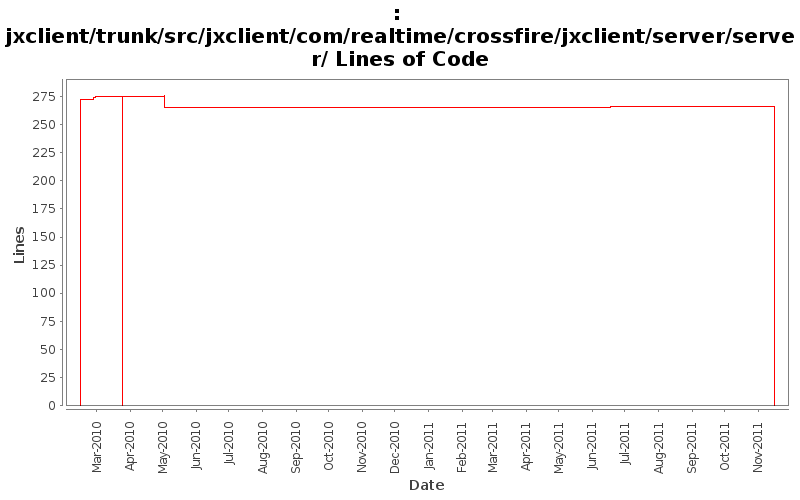jxclient/trunk/src/jxclient/com/realtime/crossfire/jxclient/server/server/ Lines of Code