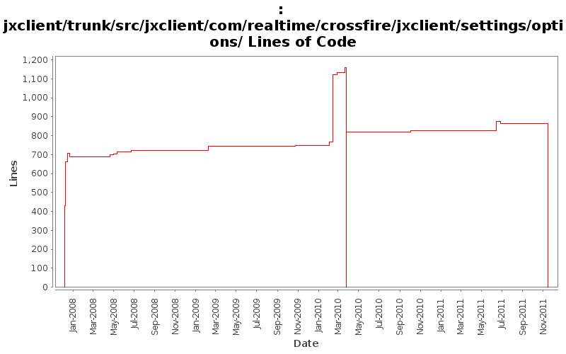 jxclient/trunk/src/jxclient/com/realtime/crossfire/jxclient/settings/options/ Lines of Code