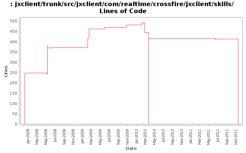 jxclient/trunk/src/jxclient/com/realtime/crossfire/jxclient/skills/ Lines of Code