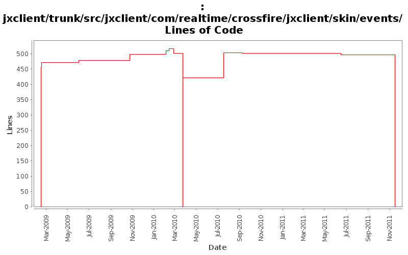 jxclient/trunk/src/jxclient/com/realtime/crossfire/jxclient/skin/events/ Lines of Code