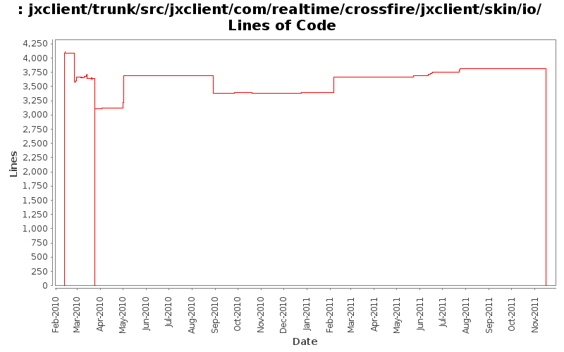 jxclient/trunk/src/jxclient/com/realtime/crossfire/jxclient/skin/io/ Lines of Code