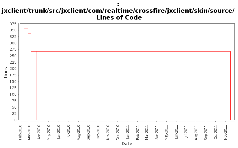 jxclient/trunk/src/jxclient/com/realtime/crossfire/jxclient/skin/source/ Lines of Code