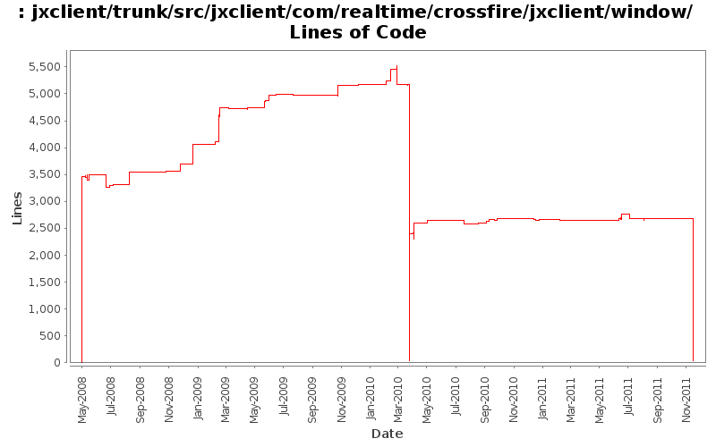 jxclient/trunk/src/jxclient/com/realtime/crossfire/jxclient/window/ Lines of Code