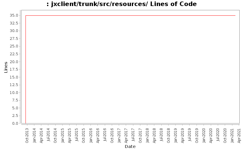 jxclient/trunk/src/resources/ Lines of Code