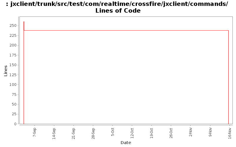 jxclient/trunk/src/test/com/realtime/crossfire/jxclient/commands/ Lines of Code