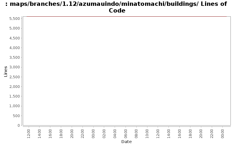 maps/branches/1.12/azumauindo/minatomachi/buildings/ Lines of Code