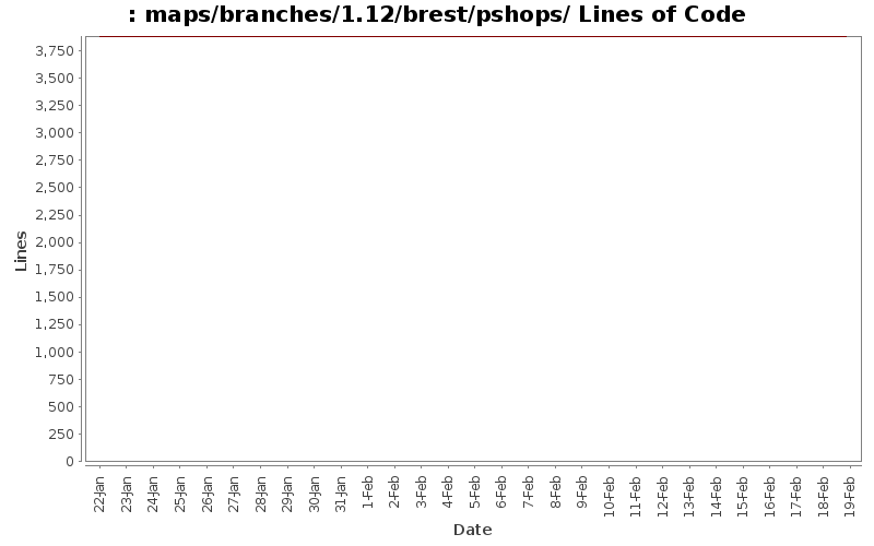 maps/branches/1.12/brest/pshops/ Lines of Code