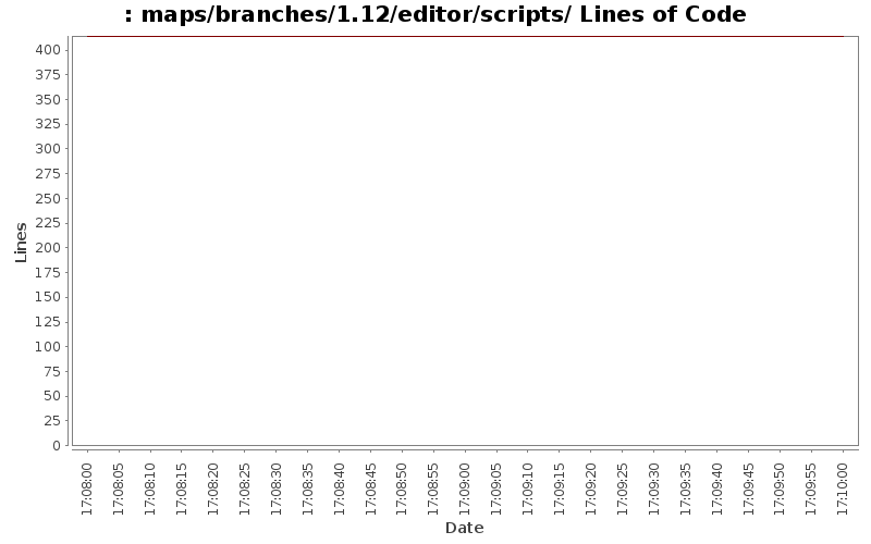 maps/branches/1.12/editor/scripts/ Lines of Code
