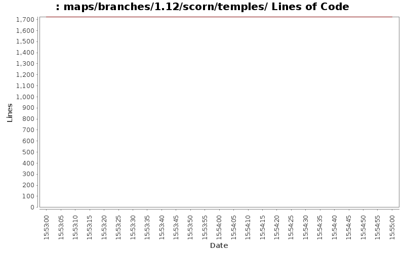 maps/branches/1.12/scorn/temples/ Lines of Code