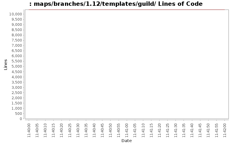 maps/branches/1.12/templates/guild/ Lines of Code