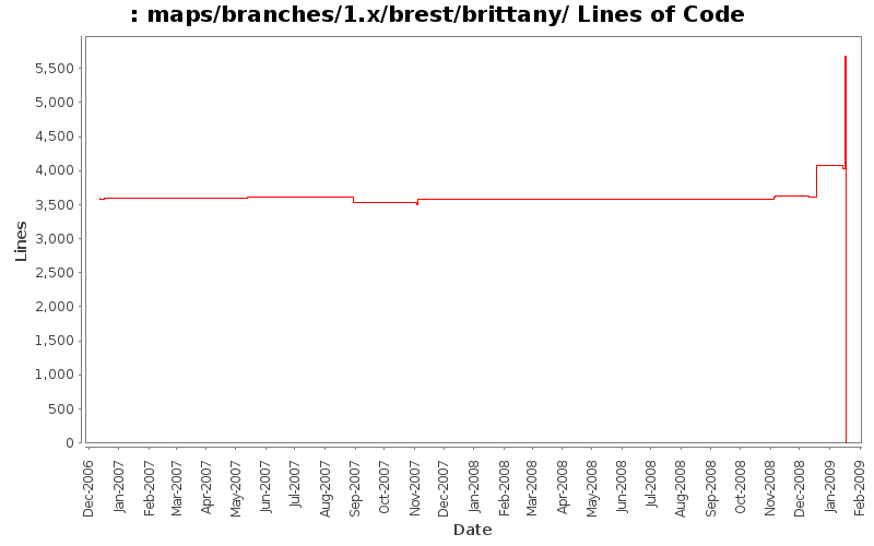 maps/branches/1.x/brest/brittany/ Lines of Code