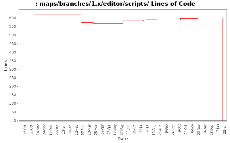 maps/branches/1.x/editor/scripts/ Lines of Code